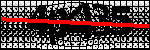 Text per identificar