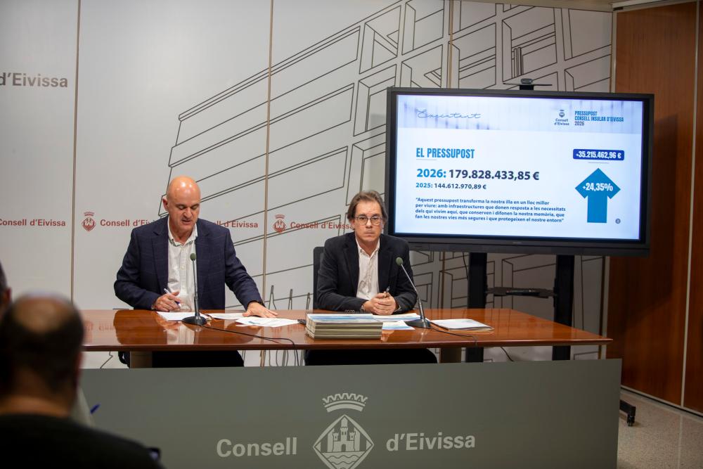 Imagen El pressupost del Consell d’Eivissa per a 2026 assoleix els 179,8 milions d’euros, un 24,35% més que el d’enguany